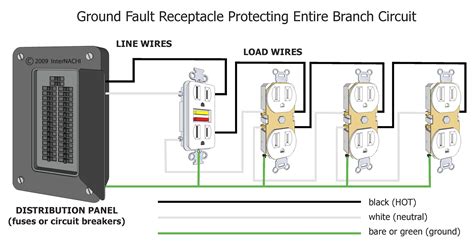 ark electrical box gfci|ark electrical outlet diagram.